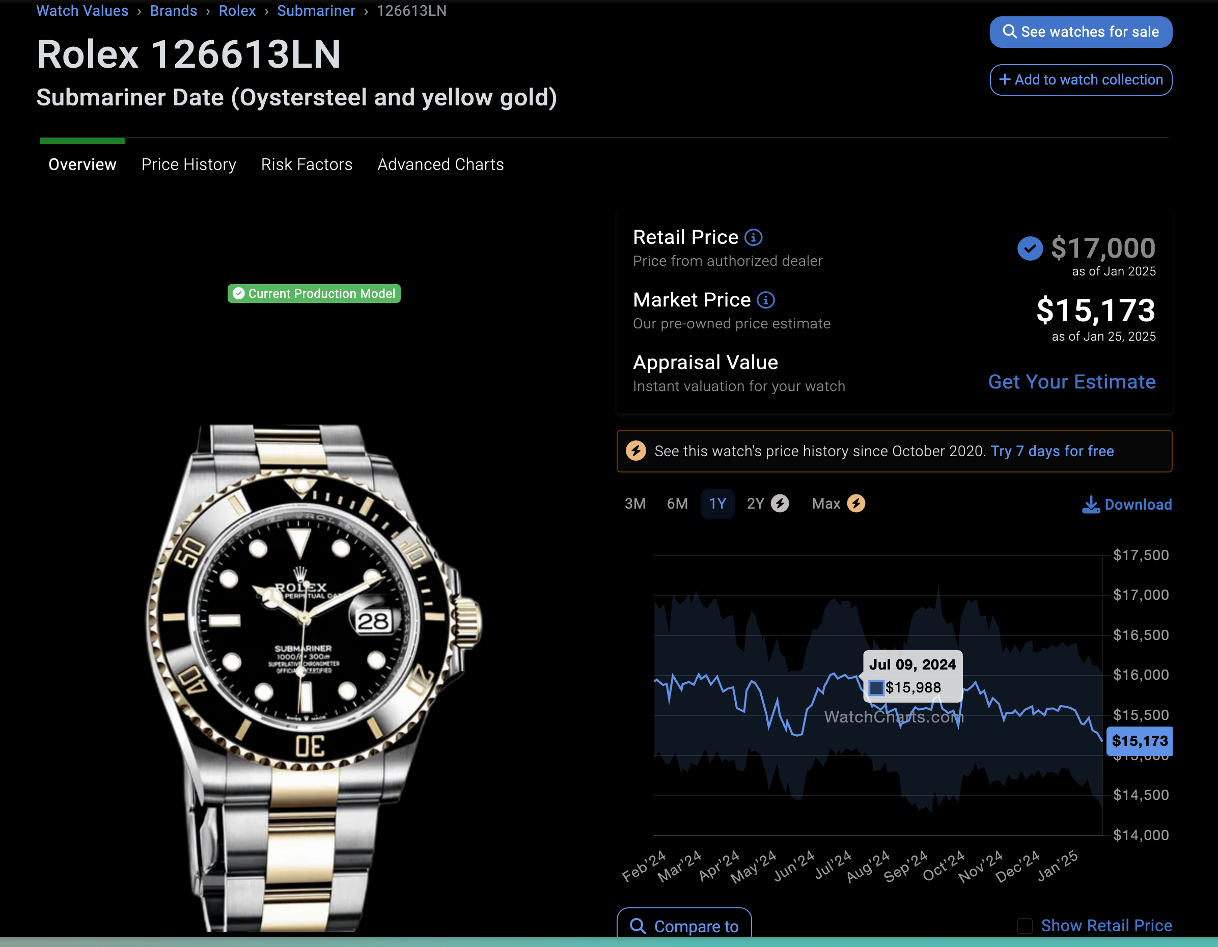 Sample Price Analysis